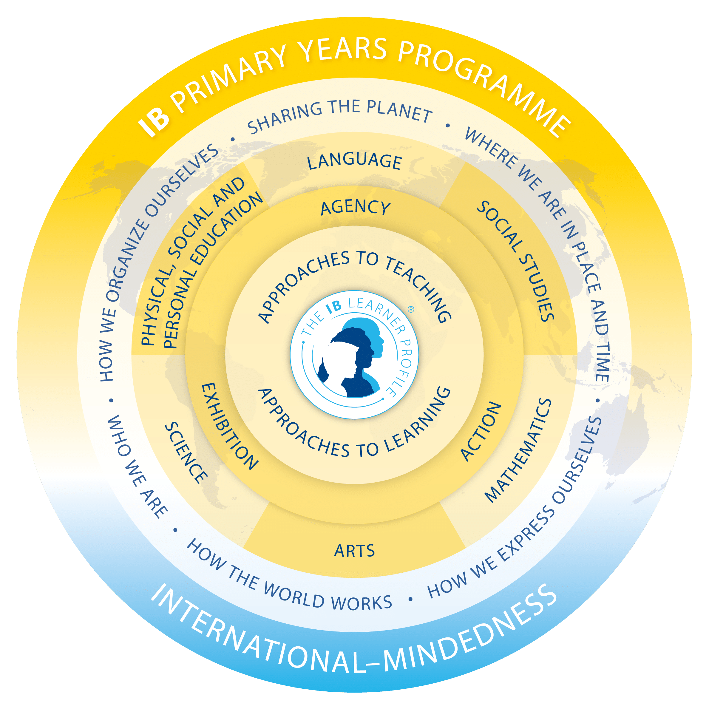 International Baccelaureate Primary Years Programme PYP Logo