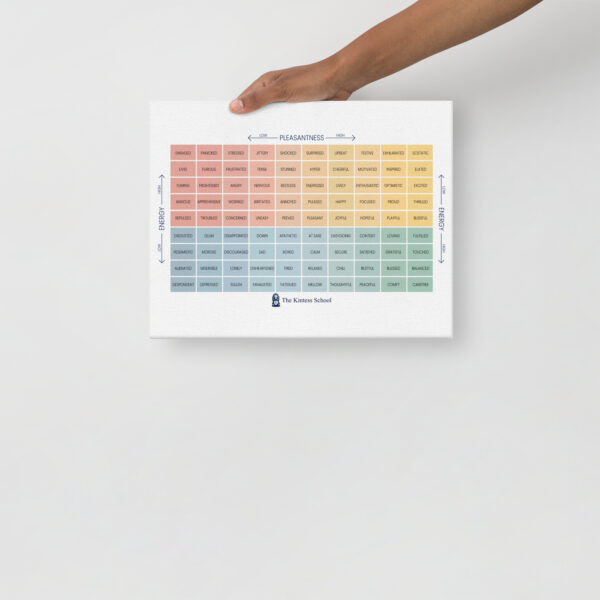 The Mood Meter on thin canvas - Image 8