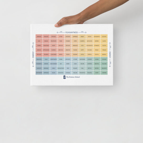 The Mood Meter on thin canvas - Image 3