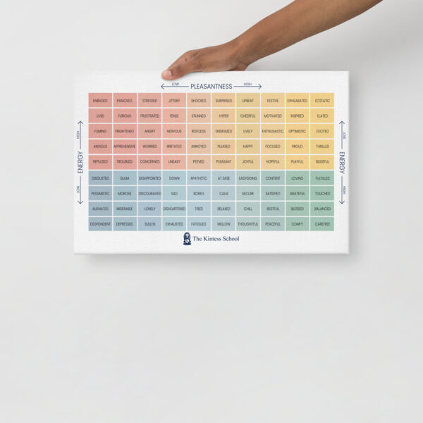 The Mood Meter on thin canvas - Image 9