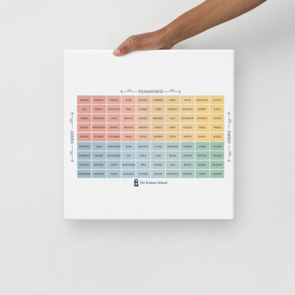 The Mood Meter on thin canvas - Image 4