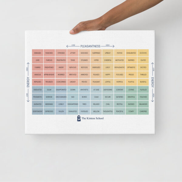 The Mood Meter on thin canvas - Image 5