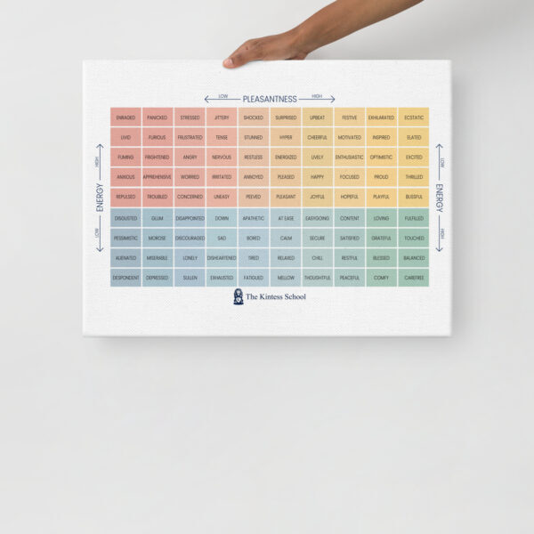 The Mood Meter on thin canvas - Image 6
