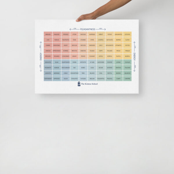 The Mood Meter on thin canvas - Image 10