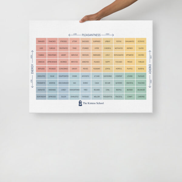 The Mood Meter on thin canvas - Image 11