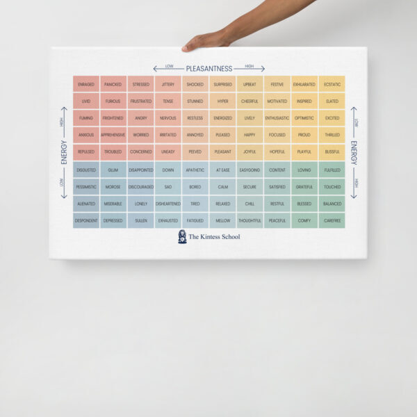 The Mood Meter on thin canvas - Image 7