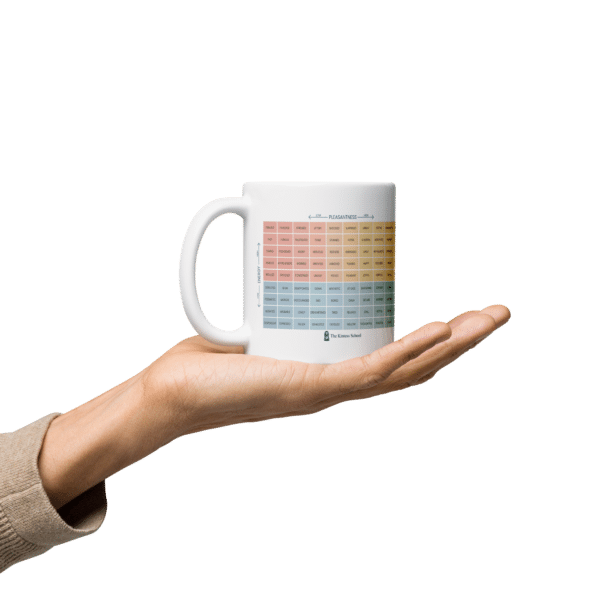 Mood Meter & RULER Method White glossy mug - Image 8