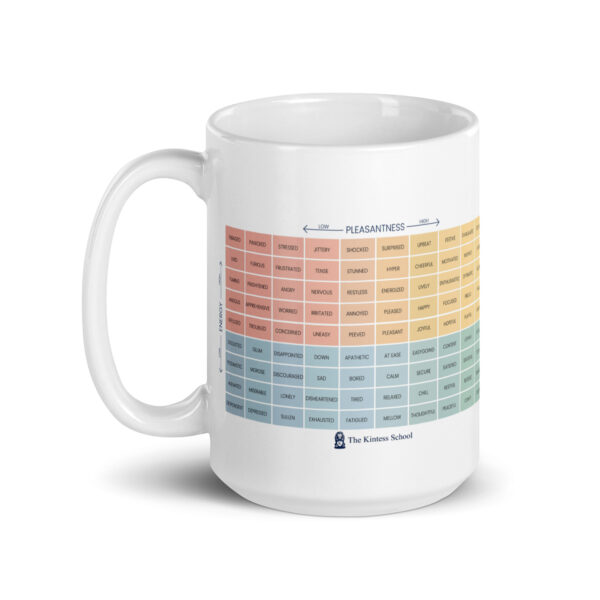 Mood Meter & RULER Method White glossy mug - Image 3