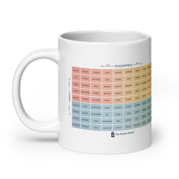 Mood Meter & RULER Method White glossy mug - Image 5