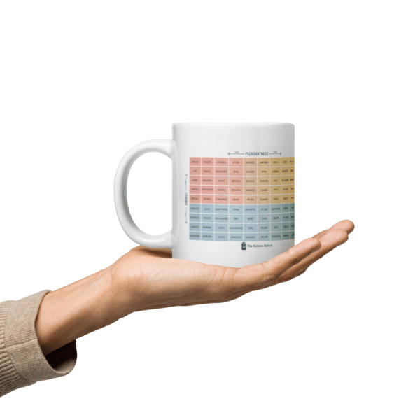 Mood Meter & RULER Method White glossy mug - Image 12