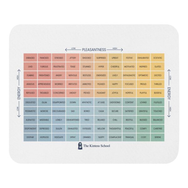 Mood Meter Mouse pad - Image 2