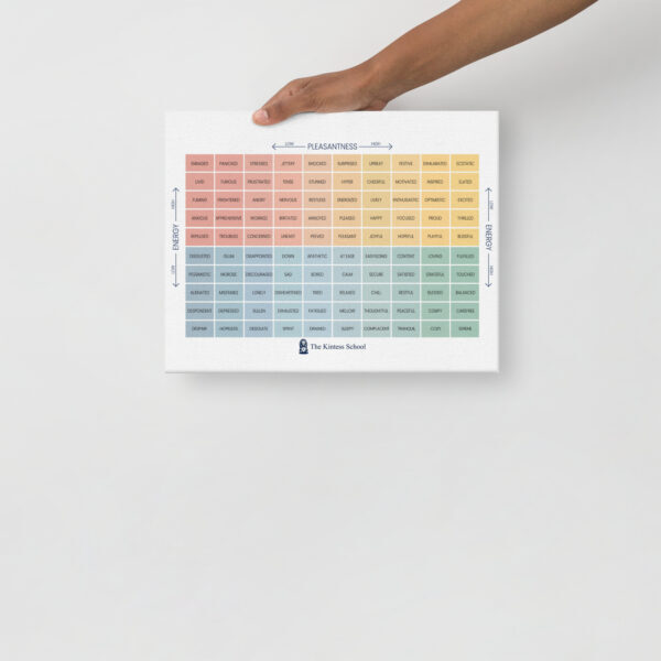The Mood Meter on thin canvas - Image 8