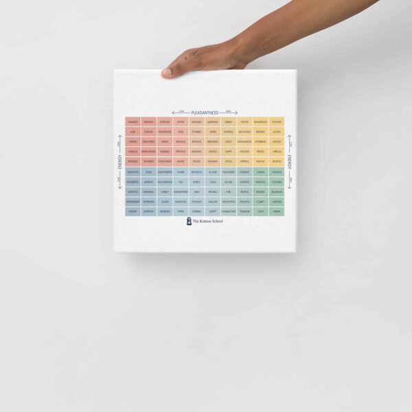 The Mood Meter on thin canvas - Image 2