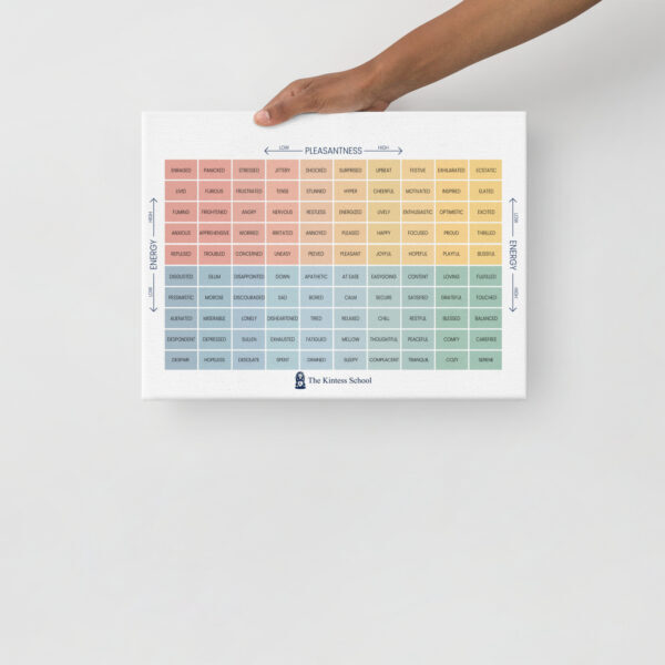 The Mood Meter on thin canvas - Image 3
