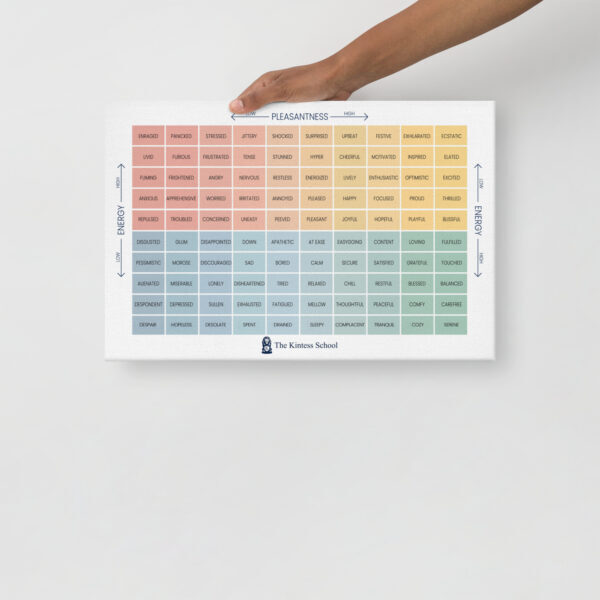 The Mood Meter on thin canvas - Image 9
