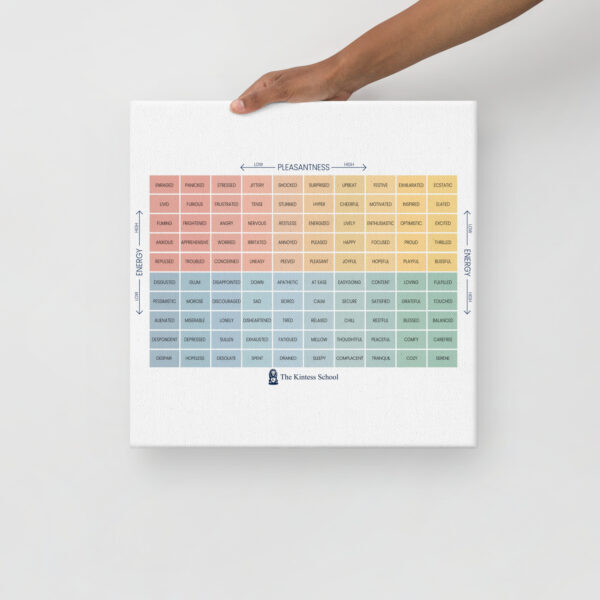 The Mood Meter on thin canvas - Image 4