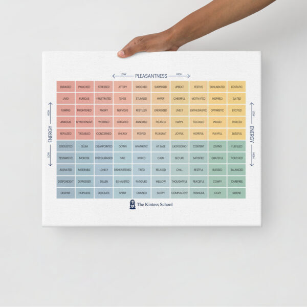 The Mood Meter on thin canvas - Image 5