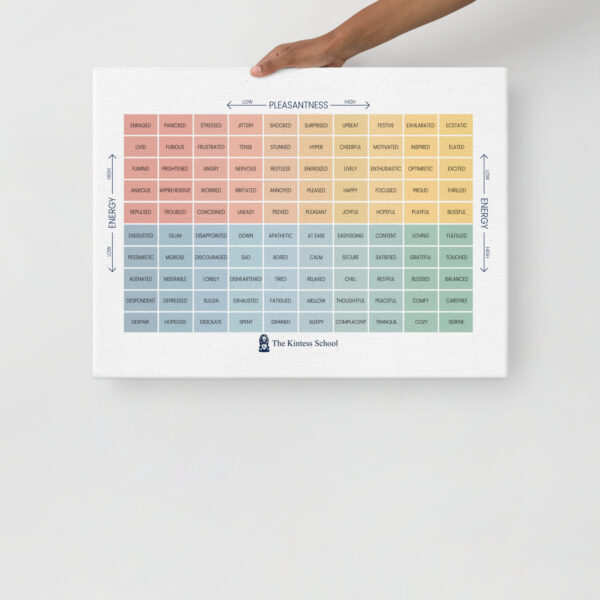 The Mood Meter on thin canvas - Image 6