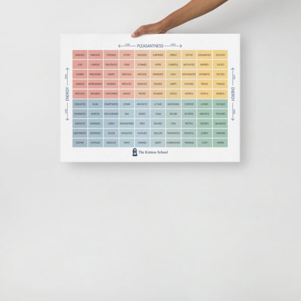 The Mood Meter on thin canvas - Image 10