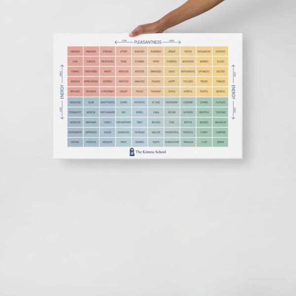 The Mood Meter on thin canvas