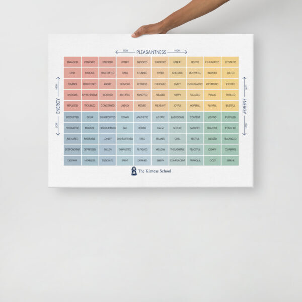 The Mood Meter on thin canvas - Image 11