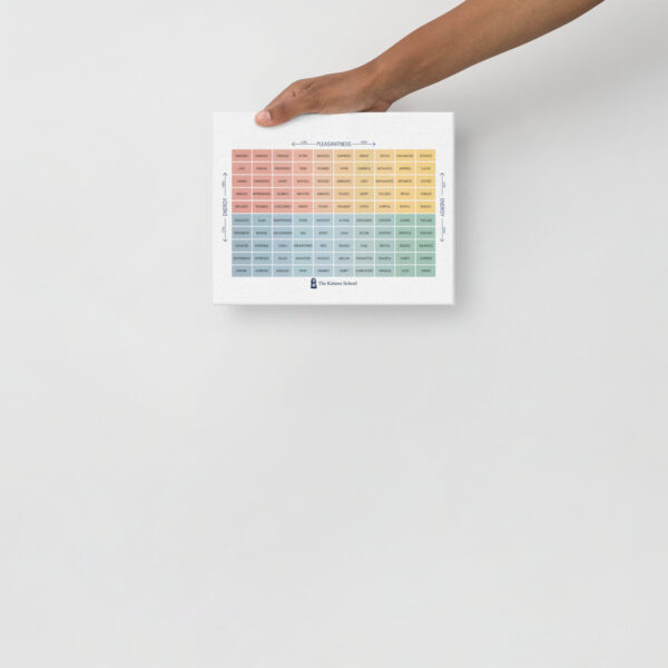 The Mood Meter on thin canvas - Image 12
