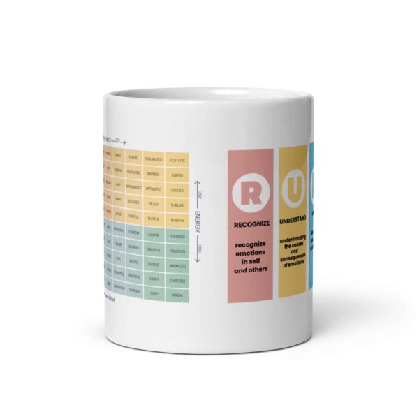 Mood Meter & RULER Method Mug 11-oz