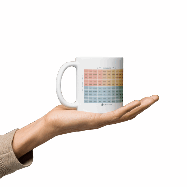 Mood Meter & RULER Method White glossy mug - Image 11