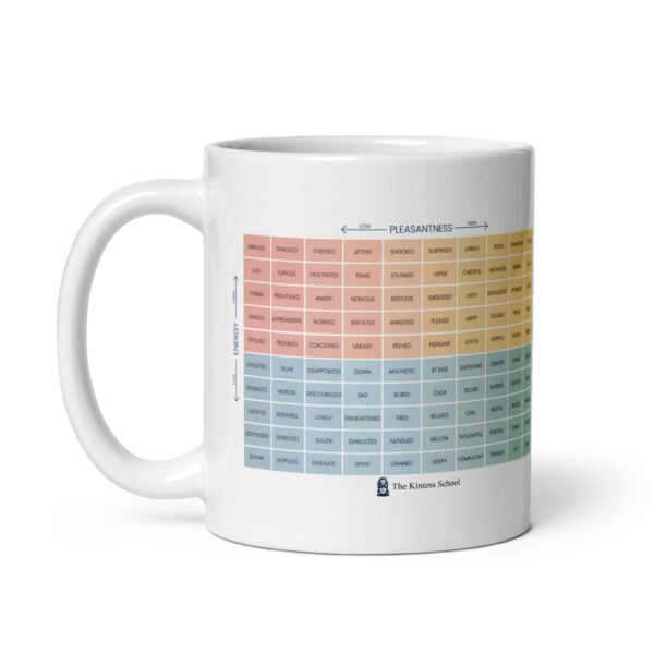 Mood Meter & RULER Method White glossy mug - Image 4