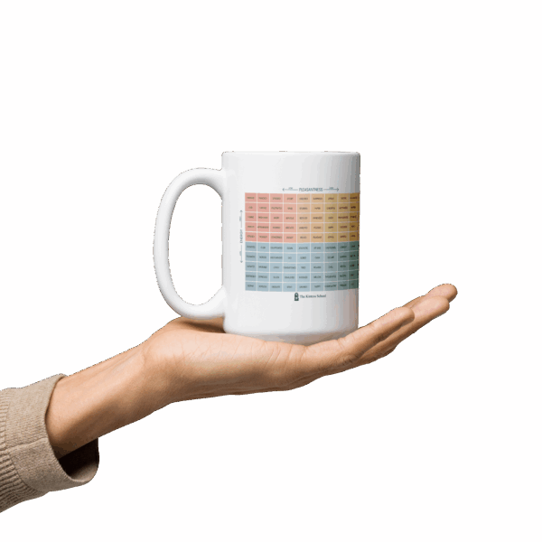 Mood Meter & RULER Method White glossy mug - Image 13