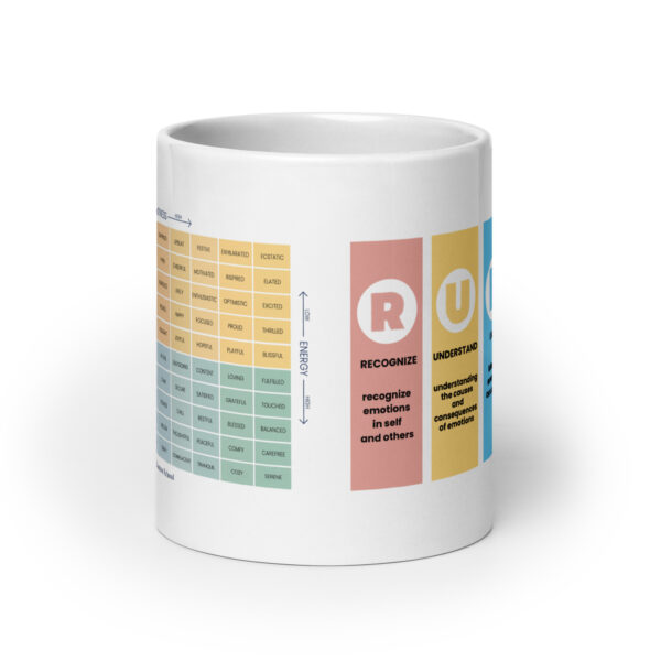 Mood Meter & RULER Method White glossy mug - Image 10