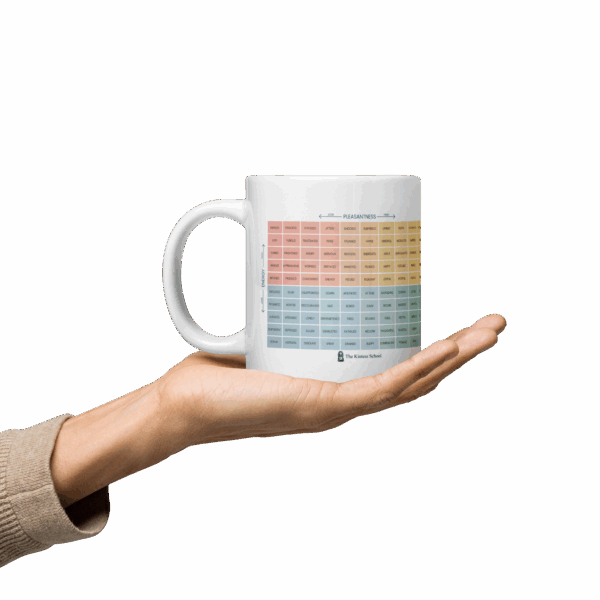 Mood Meter & RULER Method White glossy mug - Image 15