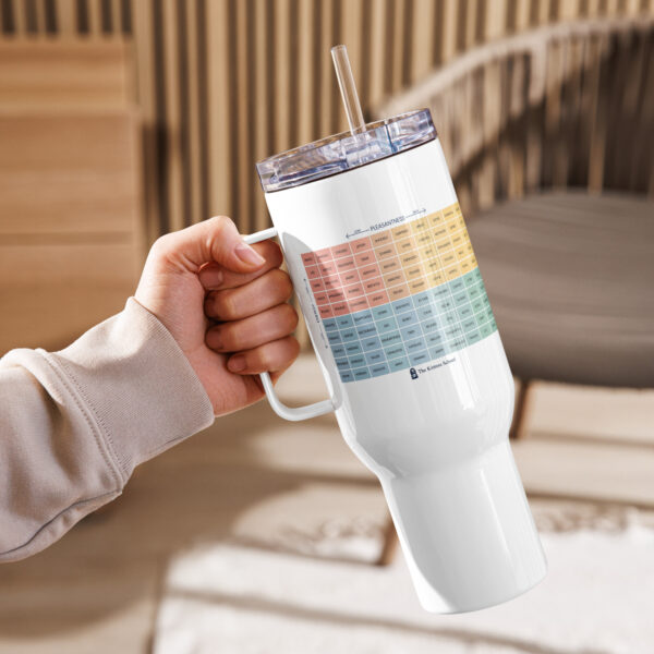 Mood Meter & RULER Method Travel mug with a handle